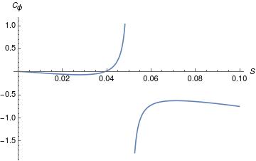 Figure 20